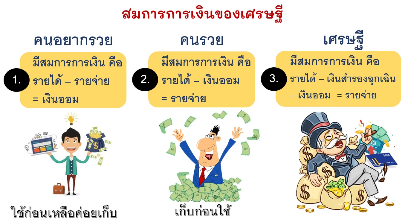 ห้องเรียนการเงิน Money 101 Teen Edition