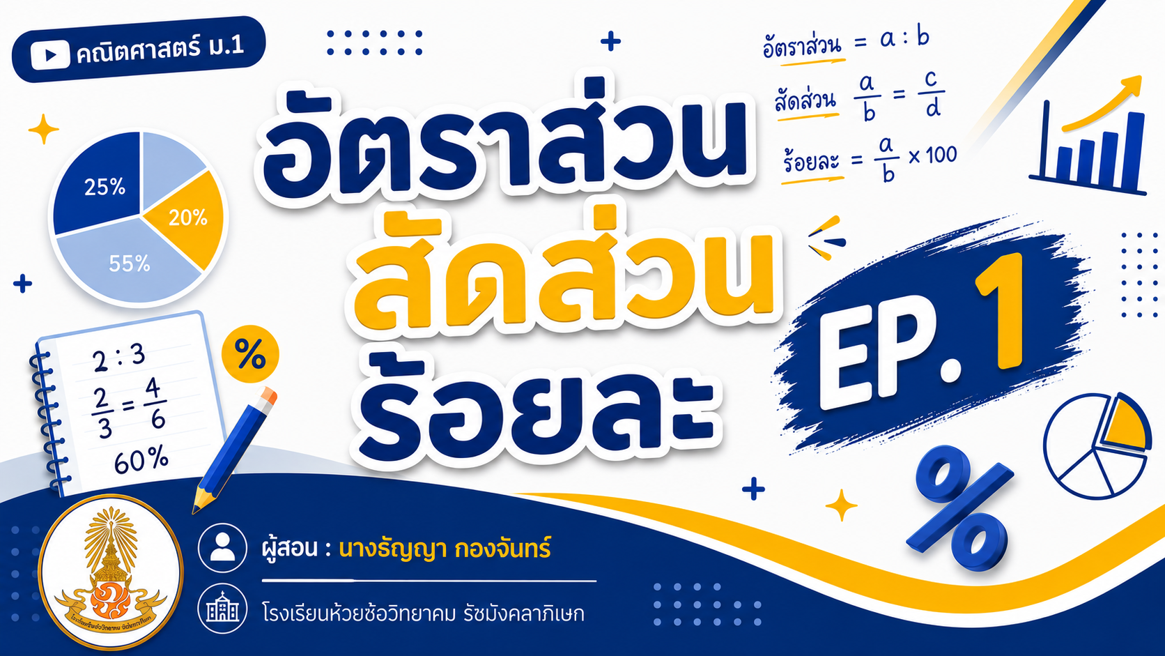 อัตราส่วน สัดส่วน ร้อยละ