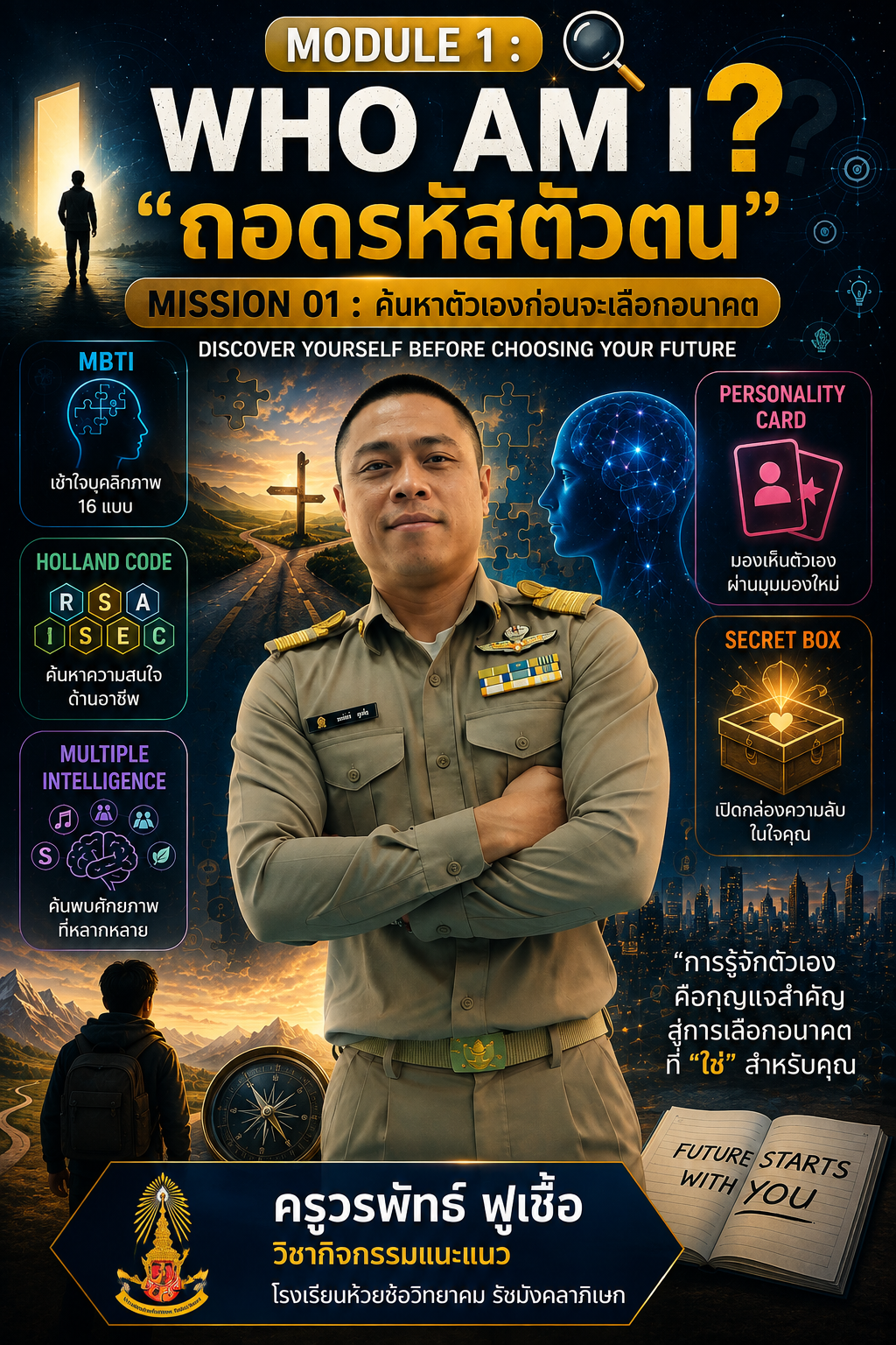 Module 1  WHO AM I? "ถอดรหัสตัวตน"